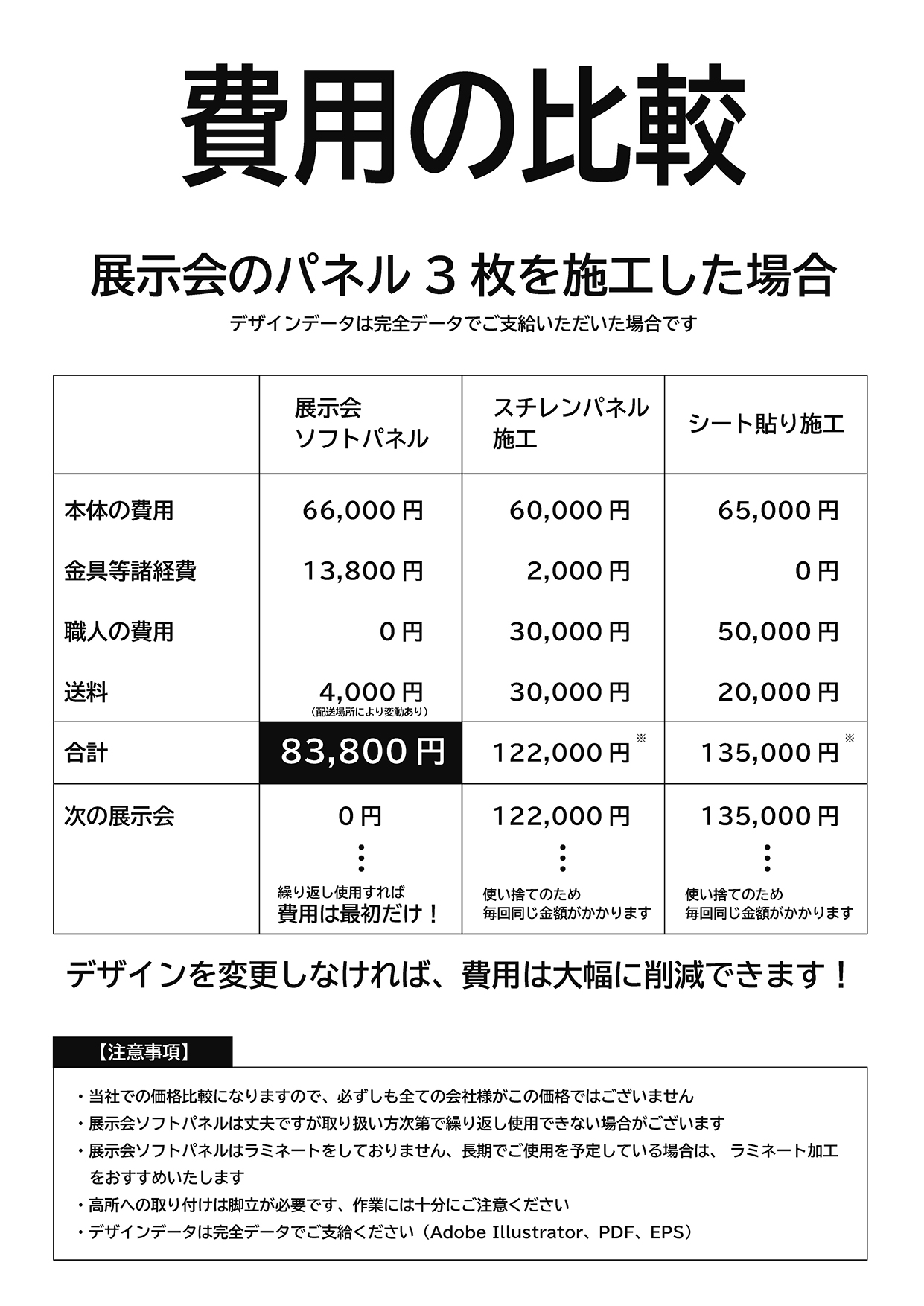 展示会ソフトパネルの価格の比較